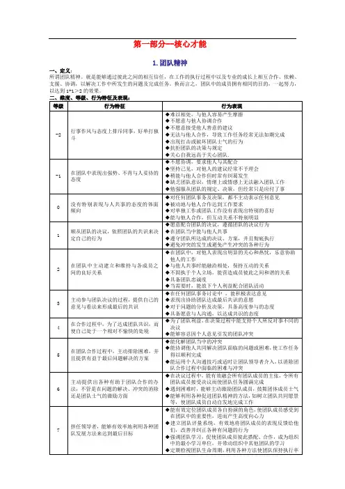麦克里兰通用素质模型(完整版)