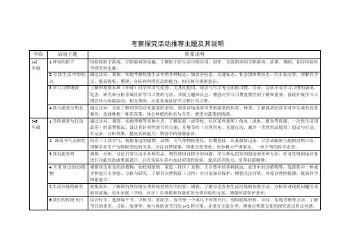 中小学考察探究活动推荐主题及其说明