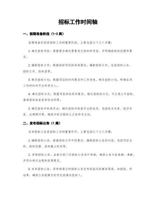 招标工作时间轴