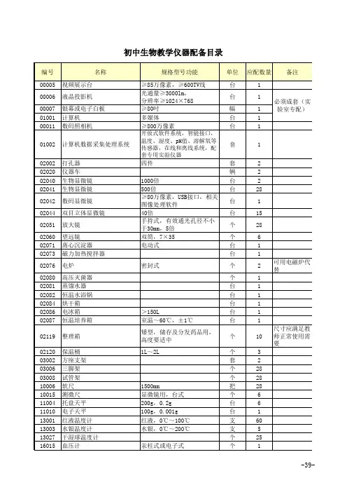 (完整)6.初中生物仪器配备目录清单