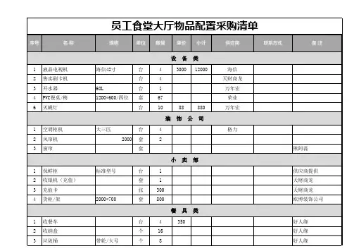 员工食堂物品采购配置清单Excel模板