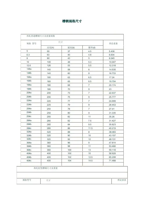 槽钢型号及详细参数