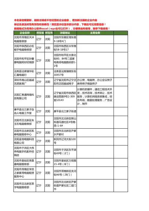 新版辽宁省沈阳电脑工商企业公司商家名录名单联系方式大全400家