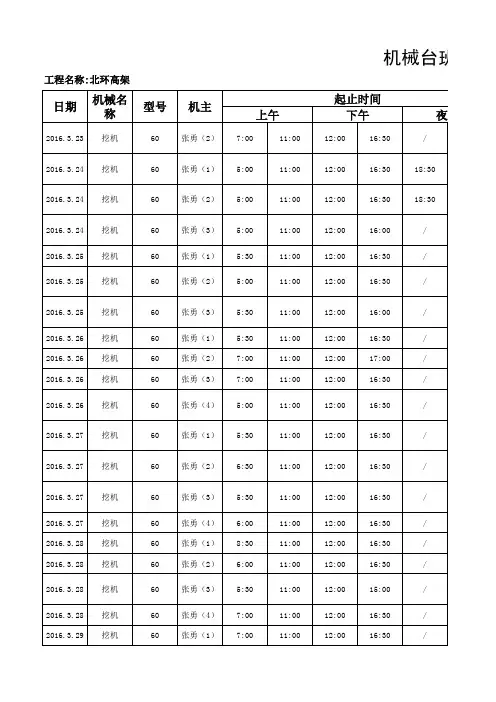 械台班登记汇总(分类)4.8