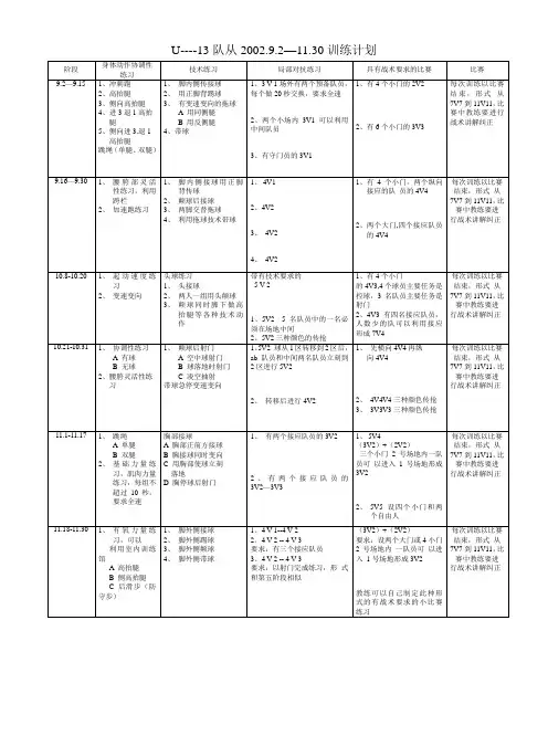 U-13队训练计划