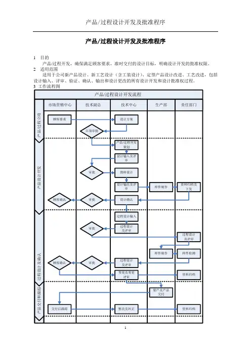产品过程设计开发及批准程序
