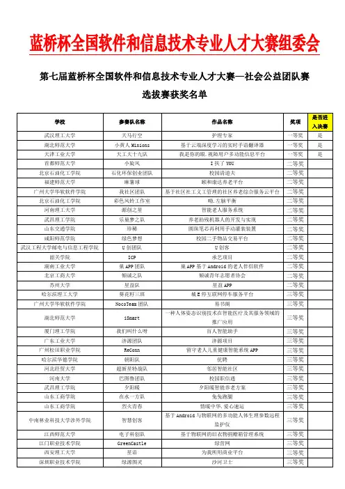 第七届蓝桥杯大赛省赛软件类-社会公益团队赛选拔赛获奖名单
