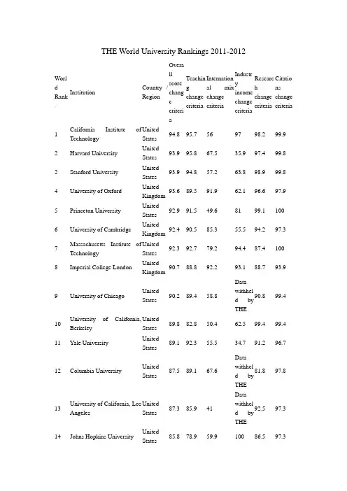 泰晤士报2010世界大学排名