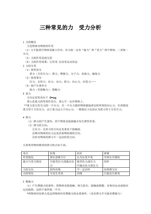 三种常见的力 受力分析