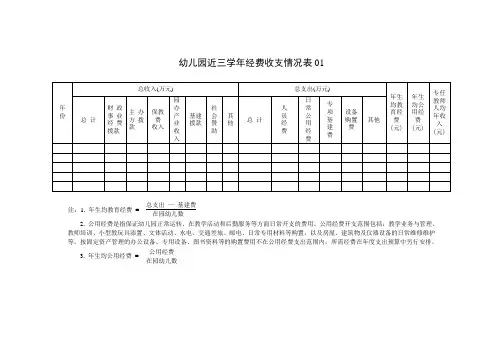 近三学年经费收支情况表表