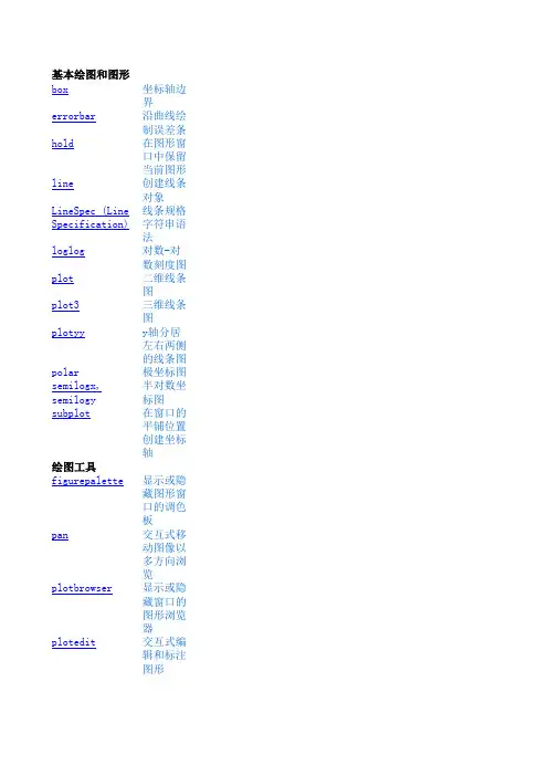 Matlab函数速查手册