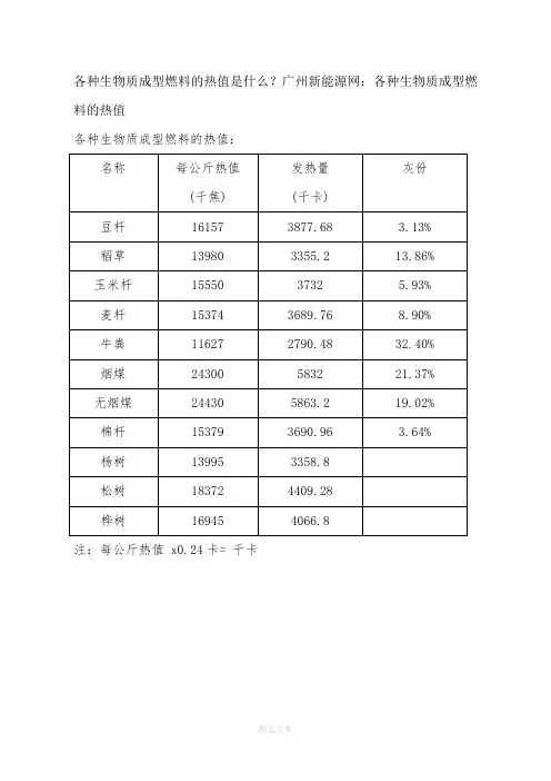 常见生物质固体颗粒燃料参数热值介绍