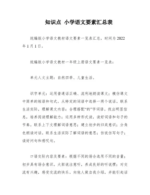知识点 小学语文要素汇总表