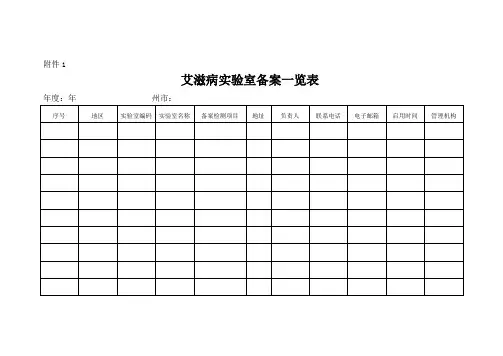 HIV检测实验室表格附件