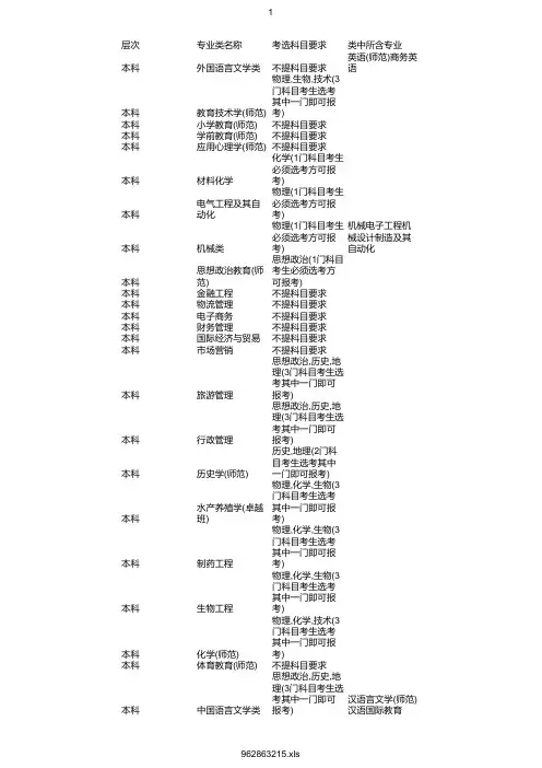 最新2020年湖州师范学院在浙招生专业选考科目要求