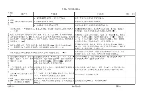 全科医师绩效考核表