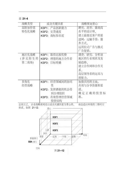 企业战略规划图