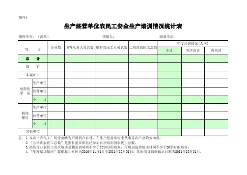 生产经营单位农民工安全生产培训情况统计表