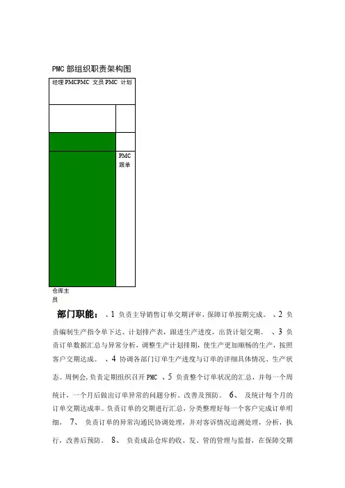 PMC部组织职责架构图