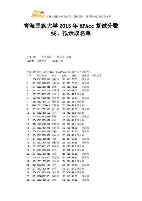青海民族大学2015年MPAcc复试分数线、拟录取名单