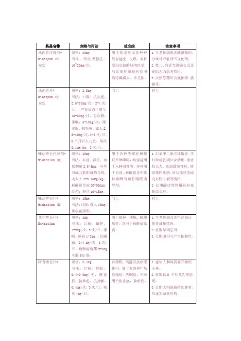镇静药、催眠药及抗惊厥药