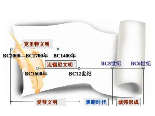 雅典城邦的政制体制