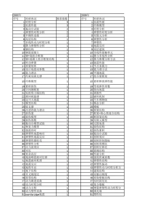 【国家自然科学基金】_弹塑性动力时程分析_基金支持热词逐年推荐_【万方软件创新助手】_20140802