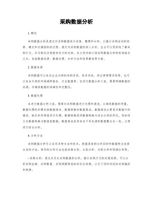 采购数据分析