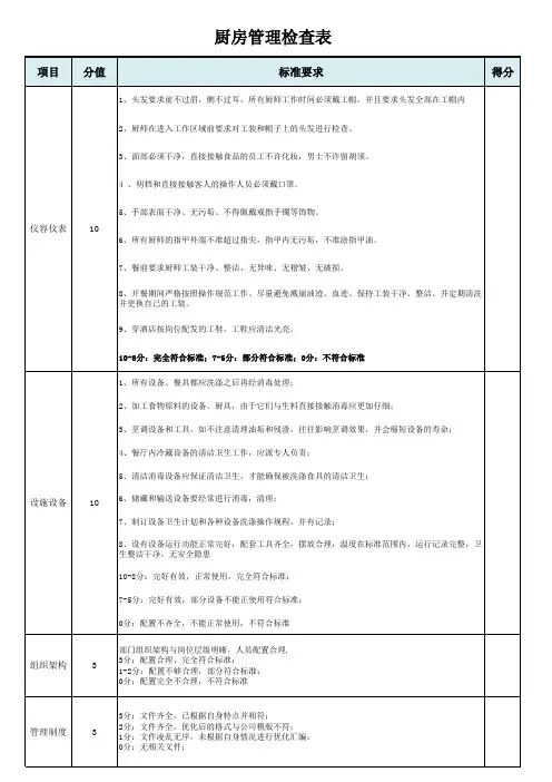 厨房管理检查表