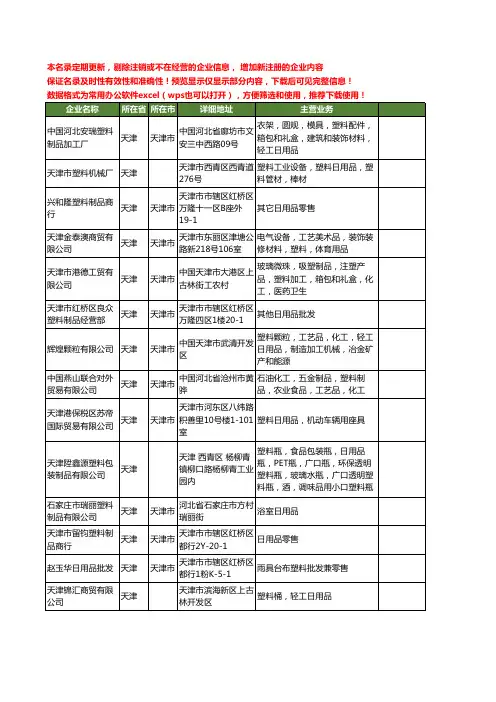 新版天津市塑料日用品工商企业公司商家名录名单联系方式大全20家