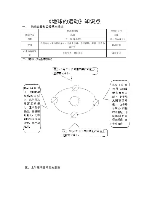 地球的运动 知识点