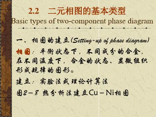 2.2二元相图的基本类型
