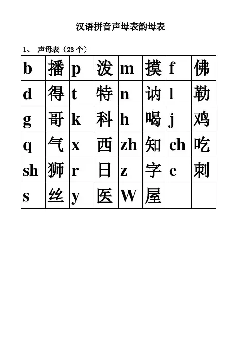 声母表和韵母表