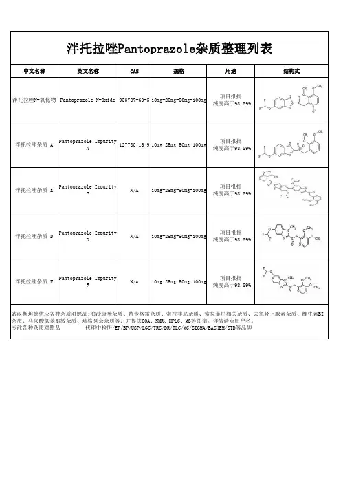 泮托拉唑钠杂质整理列表