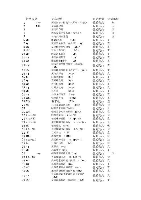 货品资料_普通药品.xls