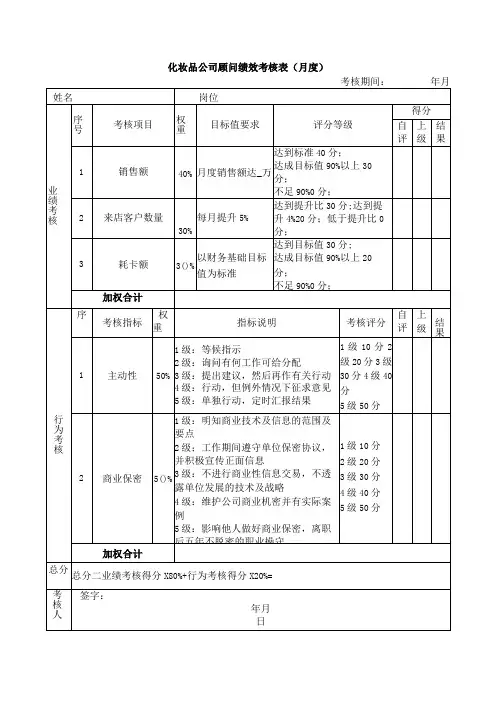 化妆品公司顾问绩效考核表(月度)