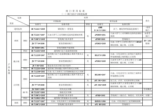 阀门常用标准