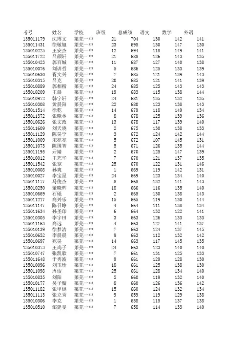 莱芜一中高三一模成绩