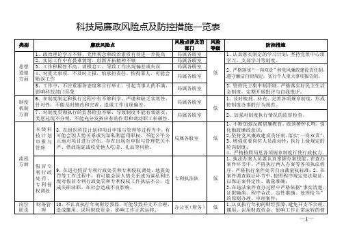 科技局廉政风险点及防控措施一览表