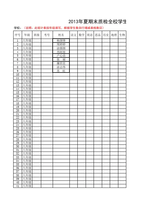 2013年夏期末学生成绩汇总表