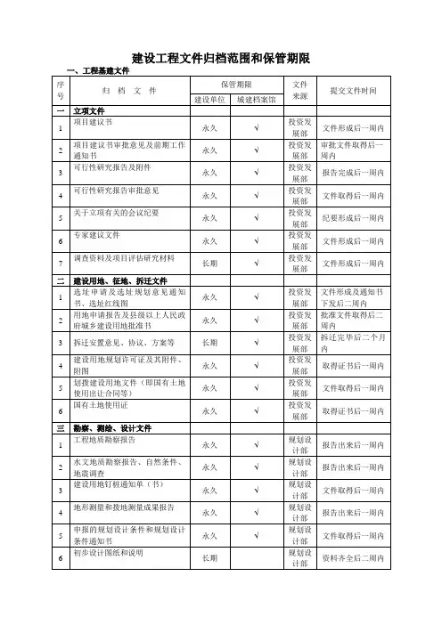 (房地产档案管理)建设工程文件归档范围和保管期限