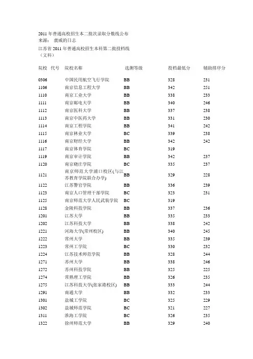 2011年普通高校招生本二批次录取分数线公布