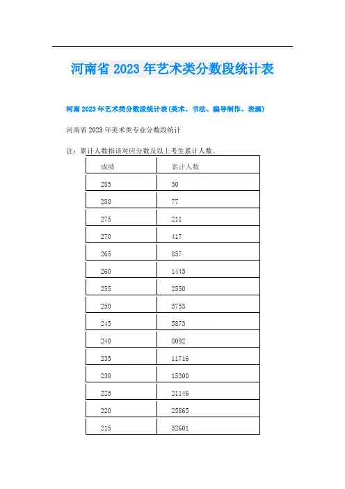 河南省2023年艺术类分数段统计表