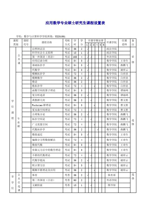 应用数学专业硕士研究生课程设置表