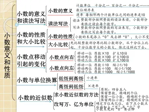 四年级数学下册小数的意义和性质知识点梳理及思维导