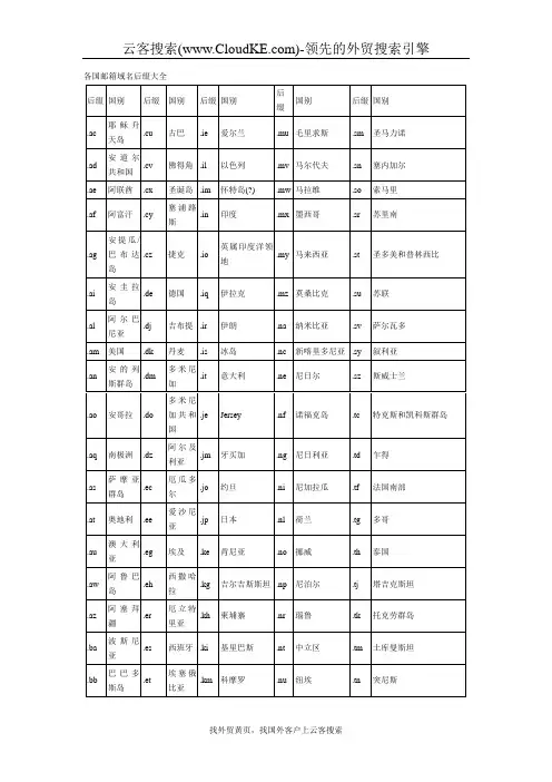 各国邮箱域名后缀大全