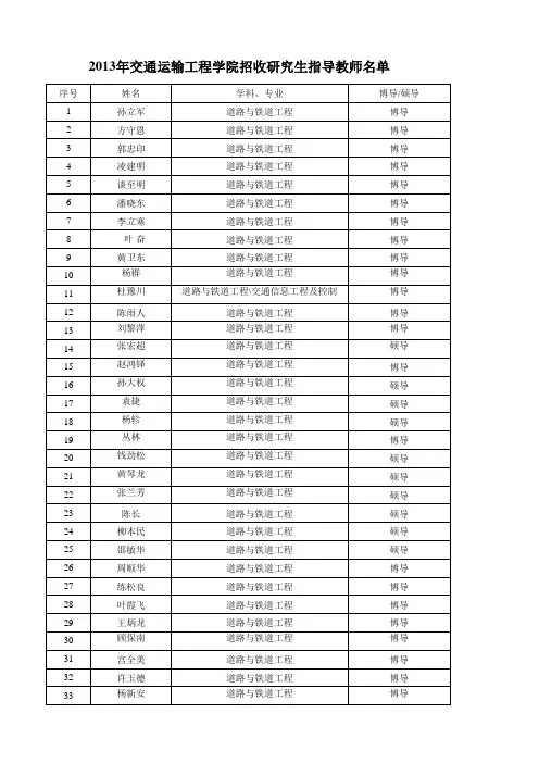 2013年同济大学交通学院招收研究生指导教师名单