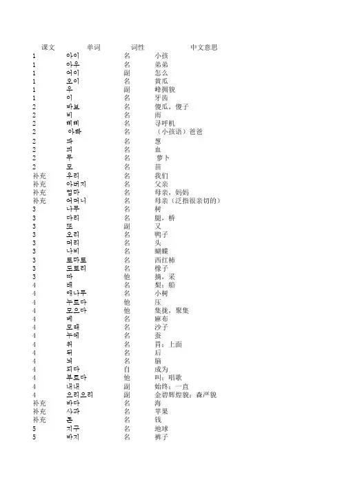 标准韩国语第一册(单词)[yibu]