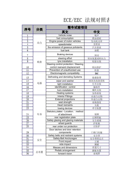 ECE和EEC法规认证对照表