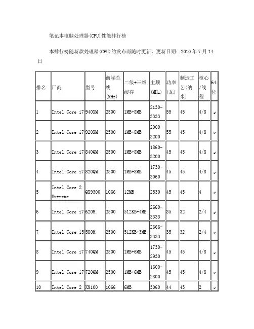 笔记本电脑处理器(CPU)性能排行榜